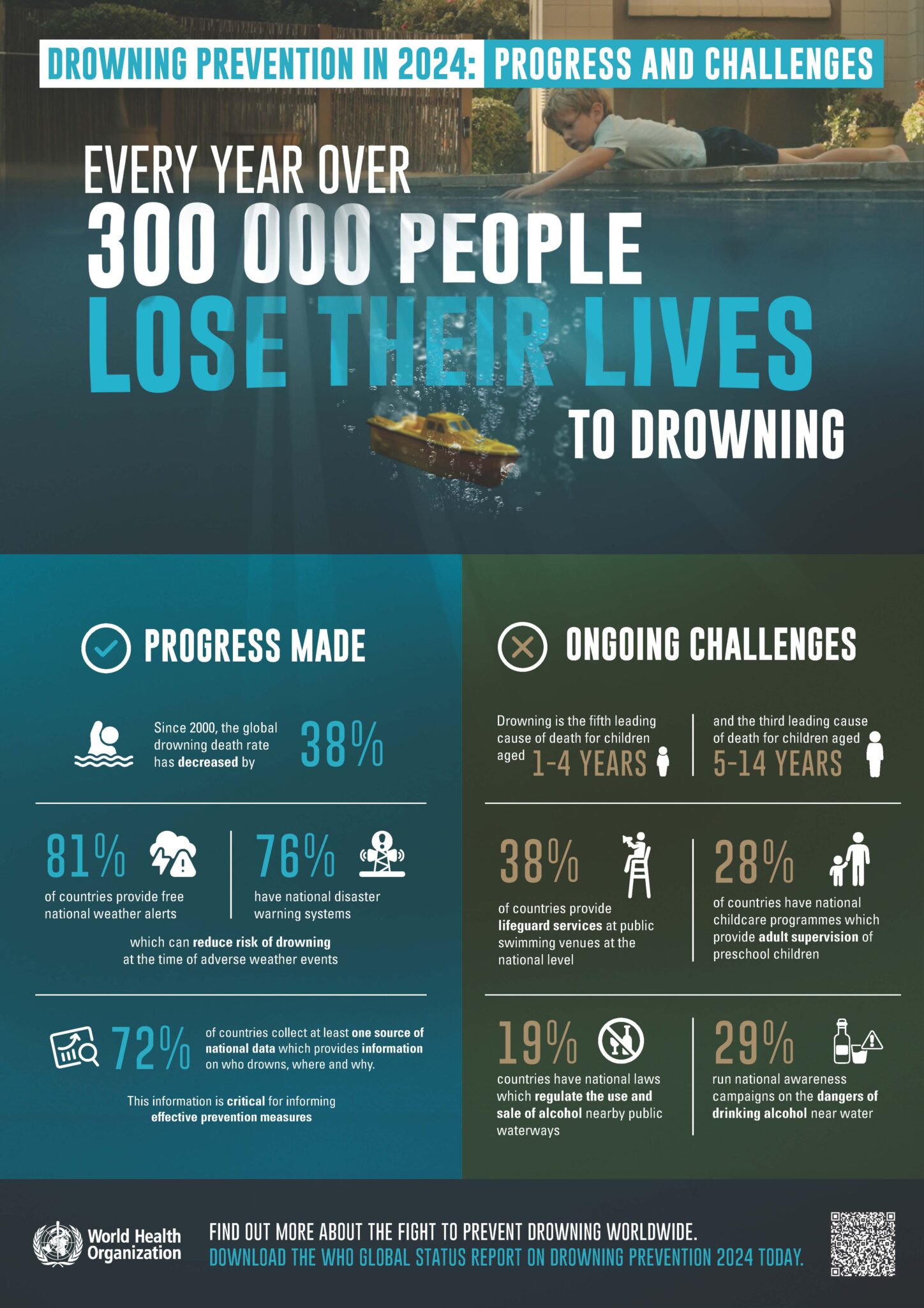 World Drowning Prevention Day 2025 – International Life Saving Federation